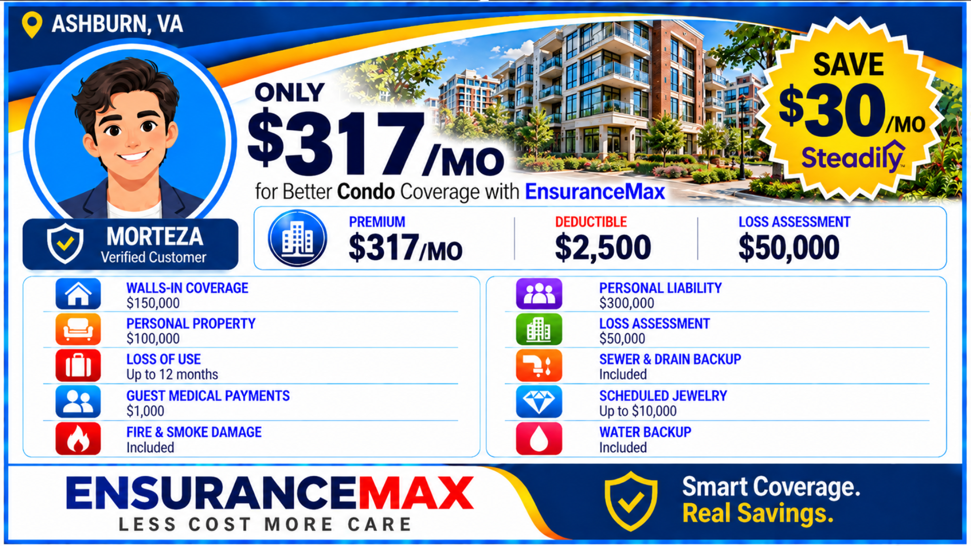 Testimonial card. Morteza, a verified customer in Ashburn, VA, pays $317 a month for condo coverage with EnsuranceMax, saving $30 a month with Steadily. Deductible $2,500. Loss assessment coverage $50,000.